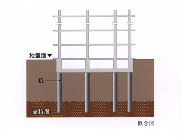 34本の杭を打設