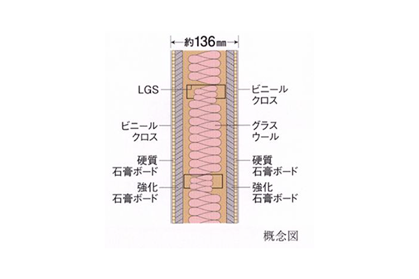 乾式耐火遮音壁
