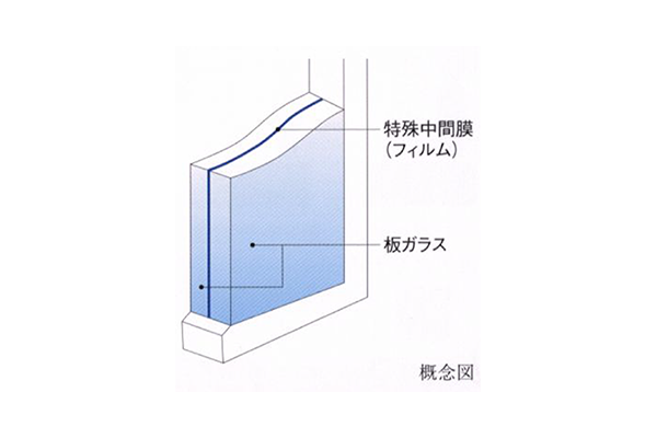 防音合わせガラス