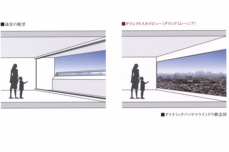 ダイナミックパノラマウインドウ